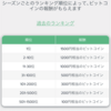 あと35分ほどでビットコイン貰えそう