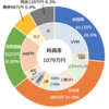 2023年10月末資産額