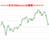 ■途中経過_1■BitCoinアービトラージ取引シュミレーション結果（2019年5月13日）