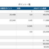 11月は新規登録とポイント集計表の作成