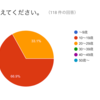 ジャニーズWESTファンにおける「掛け持ち」についてアンケート結果報告