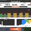 【Zwift】久しぶりの8分走x4