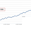 MoneyLookの資産推移