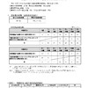 夜だるま新型コロナ関連/山形県