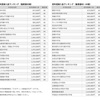 首都圏の私学 学費ランキング【偏差値帯別】