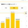 楽天市場でリピート購入した2023年上半期ベスト３