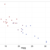 統計データをggplot2で可視化するときの色