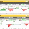 日経はプラス1204円と歴代9位の上げ幅らしいがかなりマイナスなんだが