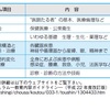 医学生のCBT対策 勉強法〜なんだかんだQB一択説〜