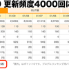 ブログの更新頻度が4000回/365日に達しました！─ にっぽんブログ村ランキング ─