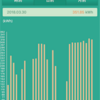 2018年3月発電量報告