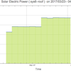 太陽光発電の出力のグラフ: 4月  | sys6-roof