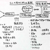 来談の経緯について