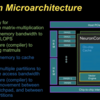 AWS Trainium の SRAMは、Scratch Padとして使うと。