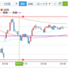 ○9/27(火)：「WTI原油、逆指値決済(損切り)」・「NASDAQ100[売](ショート)、撃沈」・「リベンジ投資でプラ転」ほか