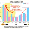 じじぃの「BMIパラドックス・死の2年前から始まるBMIの減少！ヒトはなぜ病むのか」