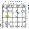 【定跡メモ】対石田流４手目△５四歩乱戦