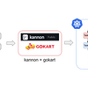 kannonを実プロダクトに組み込んで3倍高速化を達成した話