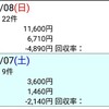 反省 のりべえ 2018.7.7~2018.7.8(七夕賞、プロキオンSなど など)