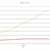 ハッシュは二分木（ツリー）より速い（ハッシュとツリーの速度比較）