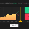 12:35にUSD/JPYの価値は今よりも上がるか、それとも下がると思いますか？