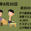 AI→景気敏感への資金移動？　ダウ最高値更新もナスダックは1％超の上げを全消し　決算受けたエヌビディアは-6.38％　24年8月30日