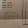 鯖缶によるADHDの改善