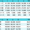 他競技も観客が激減してる中で「昇格するには3万人集めろ」は暴論(066)