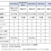 アマゾン・プライムの衝撃とデカiPad Proとの相性