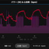 朝夜ZWIFT