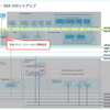 VCF 9.1 のラボ構築。Part-02：ESX のセットアップ（ネステッド ESX）