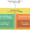 MVVM 完全に理解した - 11