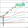 日足　日経２２５先物・ダウ・ナスダック　２０１６／１２／５