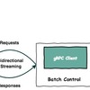 gRPC streamingをつかうとマイクロサービスの責務が整理できるし省コネクションでメリットあるよね、という話