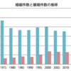 子育てに参加しないパパ、将来まじでやばいですよ！？