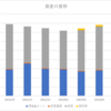 2023.05　資産運用公開　（3月比+1,709,002円）