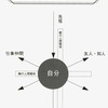 因縁を断ち切って愛に変える