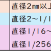 【地学基礎】〈地質④〉砕屑物,堆積岩,続成作用