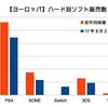 【ヨーロッパ】ハード別ソフト販売数の今年2017年の途中状況は？ベスト5ソフトは？