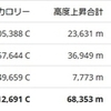 2018年ロードバイク振り返り