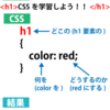 CSSセレクターとは？