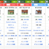 愛馬の近況　2023年 7月