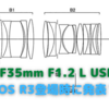 Canon「RF35mm F1.2 L USM」はEOS R3と同時に年内に登場か？