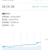 WealthNavi(ウェルスナビ)運用実績18日目