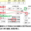 スピ算人生論-再検証 主星と霊魂の関係①