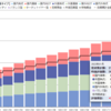 【2022年1月】楽天証券　iDeCo運用成績 +34606円