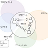 カヤックのSREチームについて