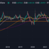 【そっちが動き出したの？EUR/GBP】トラリピFX