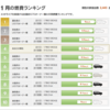 平成２９年のお正月