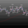欧州時間の米ドルの見通し　底堅いドル円109円は割らない？